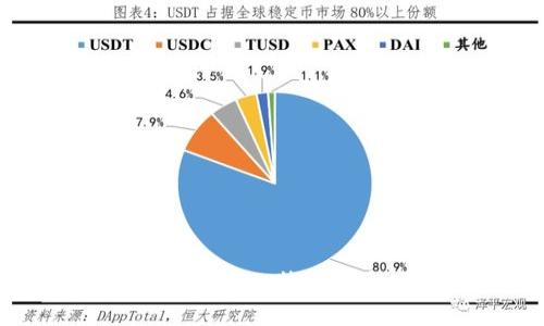 如何安全高效地使用比特币闪电网络钱包提现