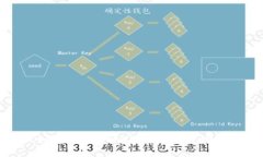 如何安全找回以太坊冷钱