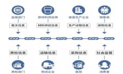 Token钱包iOS版下载指南：获