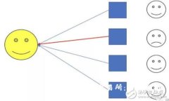 如何将以太坊钱包对接交