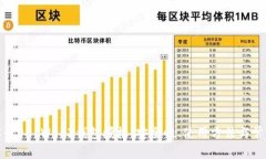 全面解读OK Web3钱包授权：