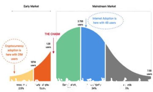 
如何通过OKPay钱包赚取虚拟币：全面指南