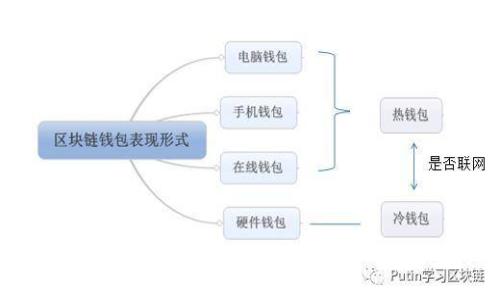 DGB钱包链接：如何安全地使用和管理你的DigiByte资产