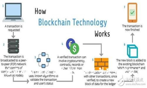 全面解析加密货币钱包的类型及其优缺点