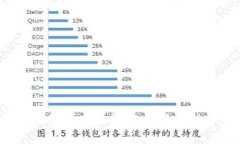 2023年tpWallet钱包排名分析