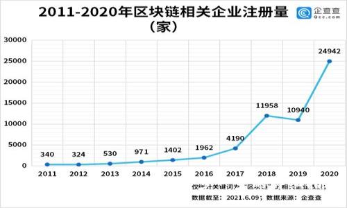 如何创建虚拟币钱包：一步一步的详细指南