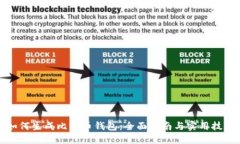 如何生成比特币钱包：全面指南与实用技巧