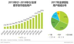 鱼池挖矿钱包：全面解析