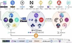 ETH是“以太坊”（Ethereu