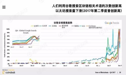 2023年ETH行情分析与未来趋势预测