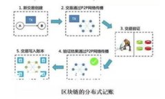 如何查看Zcash钱包余额与交易记录