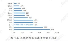 思考的标题和关键词如何