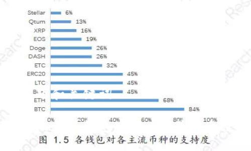 思考的标题和关键词

如何下载比特派钱包官方APP并安全使用指南