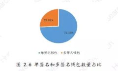 数字钱包哪个好？全面解