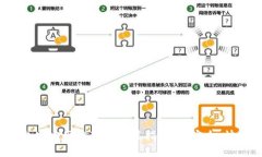 小狐钱包官方网站下载安