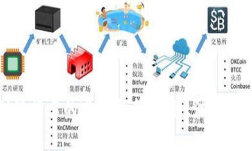 冷钱包提现到银行卡的完整指南：流程、注意事项与常见问题