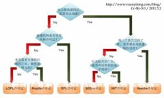 如何下载和使用OK钱包AP