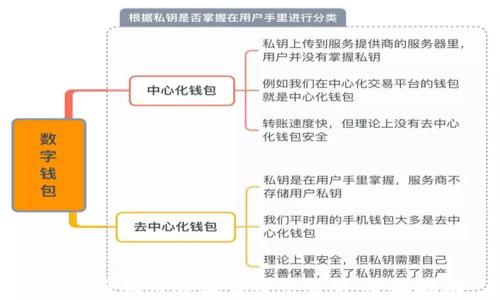 
虚拟币如何顺利上市交易所：全面指南