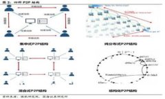 如何处理OK钱包卖币时多收