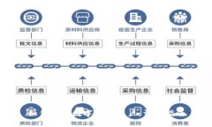 如何开通数字货币账户：