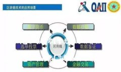 莱特币钱包余额为零？常见问题及解决方案剖析