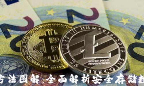 
硬件钱包使用方法图解：全面解析安全存储数字资产的步骤