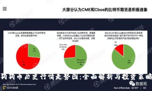 狗狗币历史行情走势图：全面解析与投资策略