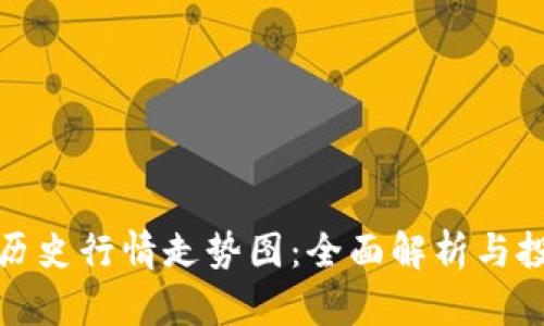 狗狗币历史行情走势图：全面解析与投资策略