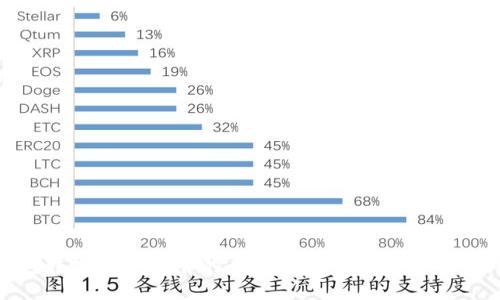 数字钱包转账到银行卡的全攻略：安全、快速、便捷的方法