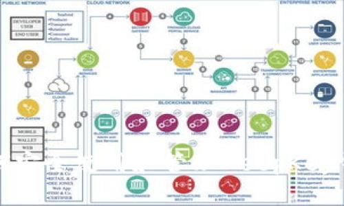 如何安全使用和管理KeepKey钱包