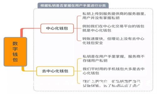 小狐钱包2.0：全面解析新功能与应用场景