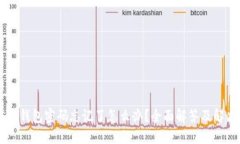 OK链上钱包密码忘记了怎么