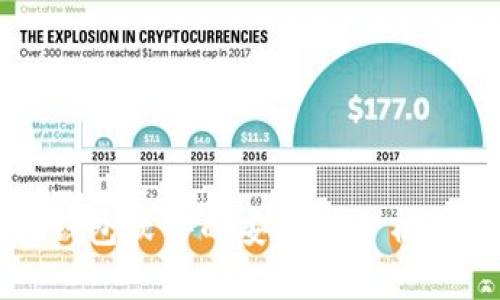 虚拟钱包软件的安全性分析与保障