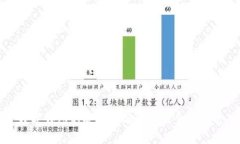 数字钱包的安全性与正规