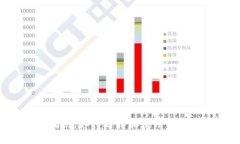 DOT钱包的全面指南：如何选择和使用最佳的Polk