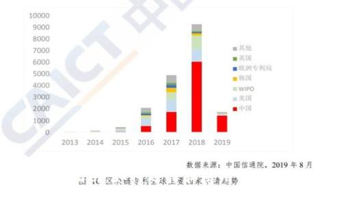 DOT钱包的全面指南：如何选择和使用最佳的Polkadot钱包