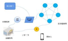 数字钱包骗局：如何识别