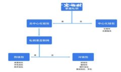 biao ti比特币提现教程：如何安全便捷地将比特币