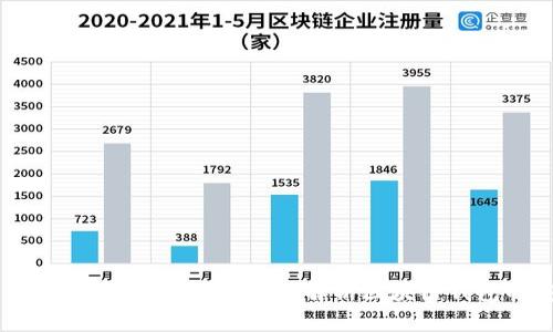 OK里的链上钱包安全吗？全面解析区块链钱包的安全性