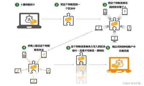 全币种在线钱包推荐：安全、便捷的数字货币存储解决方案