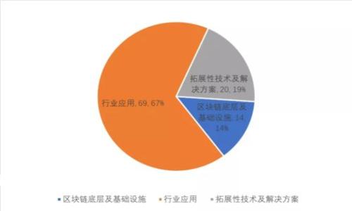 币圈看图讲解：如何通过图表分析虚拟货币市场走势