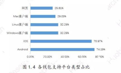 如何打开钱包查看余额：详细步骤和常见问题解析