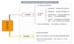 标题  比特币钱包API的全面解析与应用指南