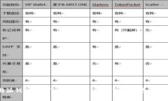 比特派钱包官方下载 - 注