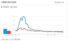 2023年最佳冷钱包软件推荐