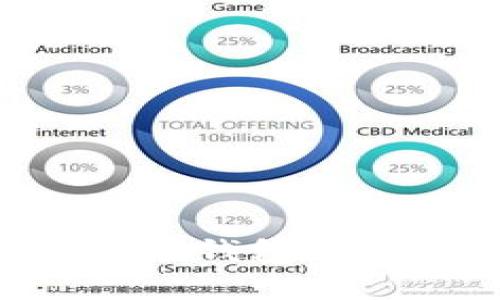 OK交易所倒闭对Web3钱包和数字货币的影响分析