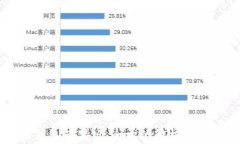 比特派钱包苹果版：全方