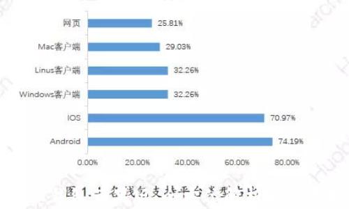 
比特派钱包苹果版：全方位解析与使用指南