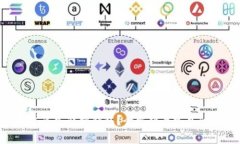 ETH挖矿多久能到钱包？全