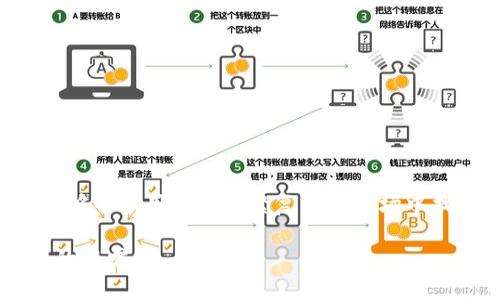 baioti数字货币交流平台：如何选择适合你的交易所/baioti
数字货币交流, 交易平台, 加密货币, 投资建议/guanjianci

## 内容主体大纲

1. **引言**
   - 数字货币的崛起与普及
   - 交流平台的作用与重要性

2. **数字货币交流平台概述**
   - 定义与功能
   - 主要类型（中心化与去中心化平台）

3. **如何选择合适的数字货币交流平台**
   - 安全性因素
   - 交易费用与手续费
   - 用户体验
   - 支持的币种
   - 服务与客户支持

4. **数字货币交流平台的使用步骤**
   - 注册与实名认证
   - 钱包的设置与使用
   - 充值与提现
   - 交易操作流程

5. **常见问题解答**
   - 什么是数字货币交流平台？
   - 中心化与去中心化平台的区别是什么？
   - 如何确保在交易平台上的资金安全？
   - 交易费用有哪些，如何降低？
   - 使用数字货币交流平台需要注意哪些法律法规？
   - 如何选择信誉良好的交易平台？

6. **未来的发展趋势**
   - 数字货币市场的变化
   - 交流平台的技术创新

7. **结论**
   - 汇总选择交流平台的技巧与建议

## 详细内容

### 1. 引言
随着科技的不断进步与互联网的普及，数字货币逐渐成为了投资者的热门选择。比特币、以太坊等数字货币在市场上迅速增长，越来越多的人开始关注如何购买和交易这些虚拟资产。在这一过程中，数字货币交流平台作为交易的桥梁，显得尤为重要。

### 2. 数字货币交流平台概述
数字货币交流平台是允许用户进行数字货币交易的市场。一般来说，用户可以在这些平台上买入、卖出或交换各种加密货币。这些平台通常可以分为中心化交易平台（CEX）和去中心化交易平台（DEX）。中心化平台由第三方机构管理，而去中心化平台则由智能合约控制。

### 3. 如何选择合适的数字货币交流平台
安全性因素
安全性是选择交易平台时最重要的考虑因素之一。用户需要确保平台采取了多种安全措施，如两步验证（2FA）、冷钱包存储、交易监控等。

交易费用与手续费
不同平台的交易费用可能差异很大。用户应提前了解各个平台的费用结构，包括充值、提现和交易佣金，选择最具性价比的。

用户体验
平台的用户界面是否友好、操作是否简便，都会影响用户的交易体验。用户可以查看网上的评价或试用平台以考量其使用体验。

支持的币种
不是所有的平台都支持所有的数字货币，用户应根据自己的需求选择支持数组及类型较为丰富的平台。

服务与客户支持
遇到问题时，及时的客户支持能够有效解决用户的困扰。选择提供24/7客服支持的平台将更有保障。

### 4. 数字货币交流平台的使用步骤
注册与实名认证
用户在使用平台前，需完成注册和实名认证。这一步骤通常包括提交身份证明文件及个人信息。

钱包的设置与使用
用户需要了解如何设置和使用数字钱包，以便储存和管理他们的加密货币。

充值与提现
用户可以选择不同的支付方式进行充值与提现，各平台支持的方法可能有所不同。

交易操作流程
用户需清楚平台的交易流程，包括限价单与市价单的使用，如何设置止损等。

### 5. 常见问题解答
什么是数字货币交流平台？
数字货币交流平台是购买、出售和交易加密货币的市场。

中心化与去中心化平台的区别是什么？
中心化平台由单一实体管理，而去中心化平台则由网络节点和智能合约共同管理，后者更加安全和透明。

如何确保在交易平台上的资金安全？
为了确保安全，用户应做好以下几点：使用强密码、启用双重验证、定期提现等。

交易费用有哪些，如何降低？
交易费用包括交易佣金和提现费用。用户可以通过选择低费用的平台、增加交易量获取折扣等方式降低费用。

使用数字货币交流平台需要注意哪些法律法规？
用户需要了解所在国关于数字货币的监管政策，以避免触犯法律。

如何选择信誉良好的交易平台？
用户可以比较平台的安全性、用户评价、监管状态等因素，从而选择信誉良好的平台。

### 6. 未来的发展趋势
数字货币市场的变化
数字货币市场将会更加成熟，未来可能会出现更多专业的金融产品与服务。

交流平台的技术创新
随着区块链技术的发展，未来的数字货币交流平台将会探索更多创新，包括更高效的交易方式和新型的用户体验。

### 7. 结论
在选择数字货币交流平台时，安全性、费用、用户体验及客户支持都是需要考虑的重要因素。希望本文所提供的建议能够帮助用户在纷繁复杂的市场中找到合适的平台。

通过以上大纲和详细内容，可以深入探讨“数字货币交流平台”这一主题，并针对相关问题进行详细分析，以满足用户的与需求。